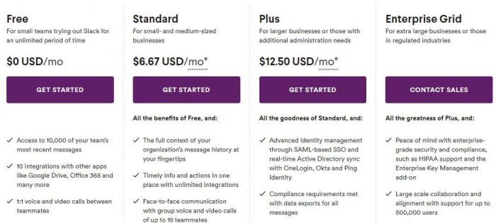 Slack Updated pricing