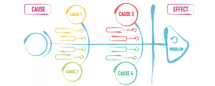 fishbone-diagram