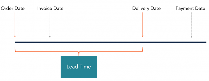 Lead-Time-Diagram