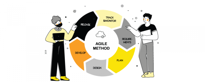 agile-method-and-agile-metric-benefits