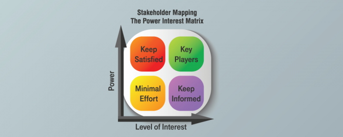 Stakeholder-mapping-analysis-matrix