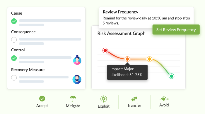 All New Risk Matrix, Risk Custom Fields, and Much More