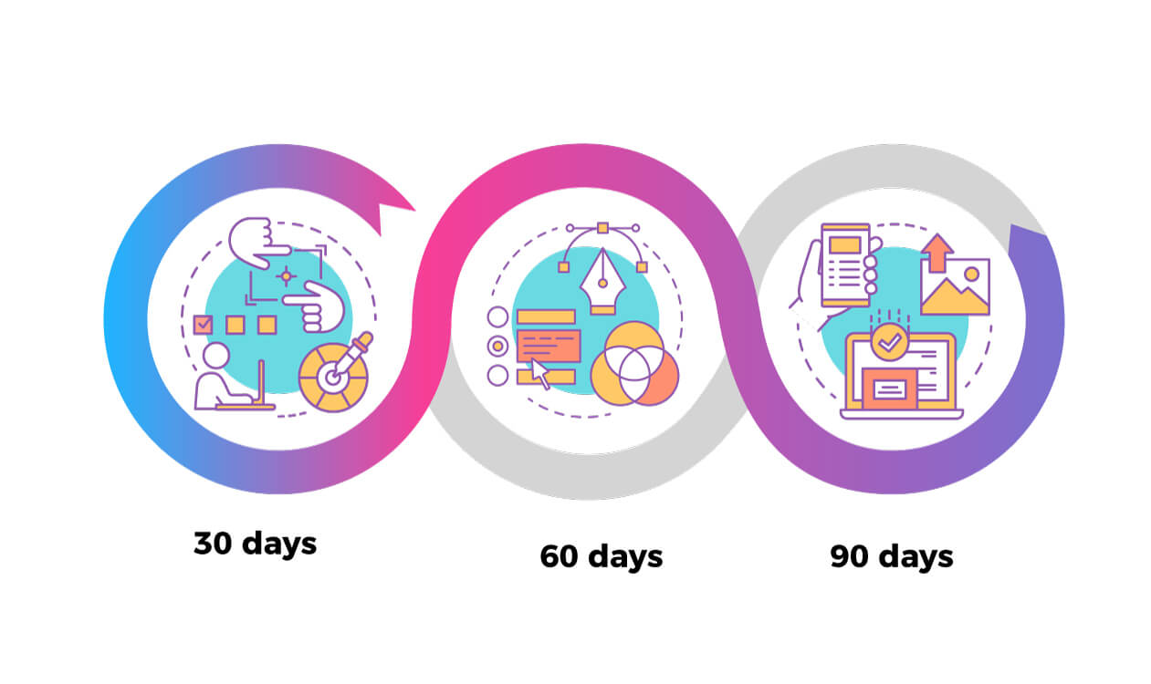 Perfecting The 30 60 90 Day Plan Uses Benefits And Tips NTask Perfecting The 30 60 90 Day Plan Uses Benefits And Tips NTask