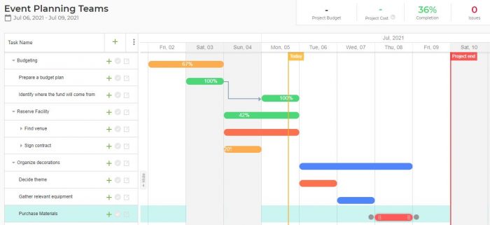 Event planning team example 1