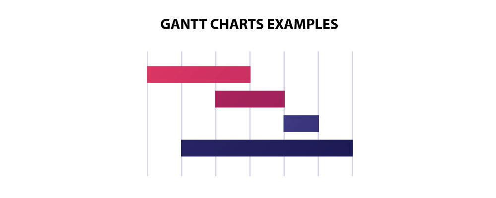 Get Started with Gantt Chart Examples with Use Cases