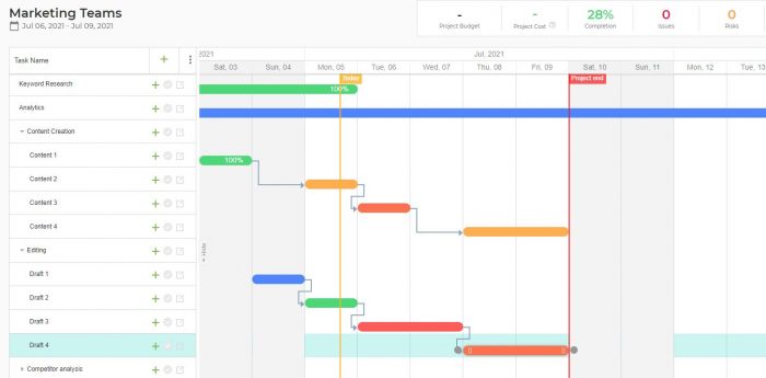 Marketing team content creation example