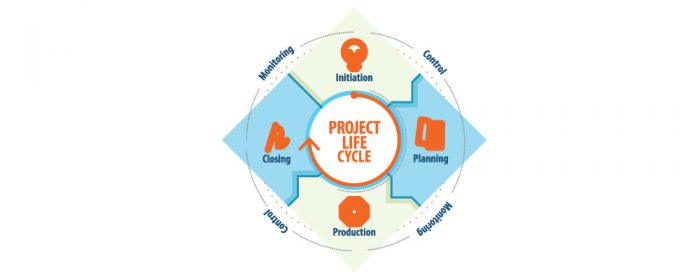 project management life cycle