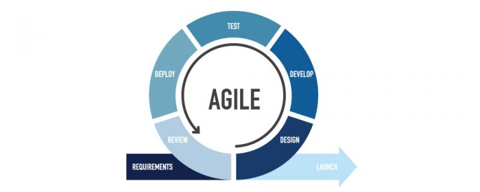 agile-software-project-management