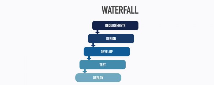 waterfall-software-project-management