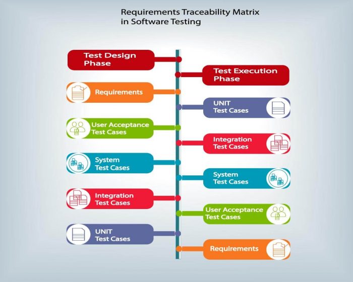 what is requirements traceability