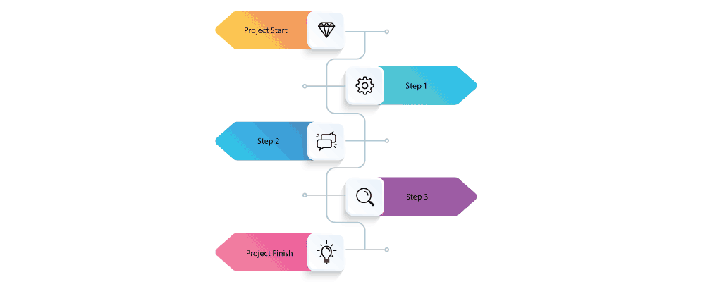 project-sequence-example