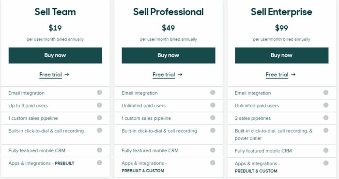 Zendesk Sales CRM pricing