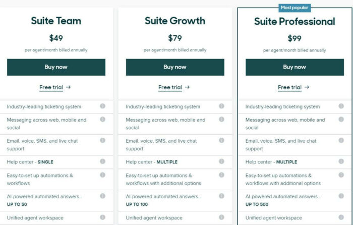 Zendesk service pricing