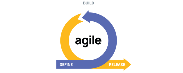 agile-SDLC-stages