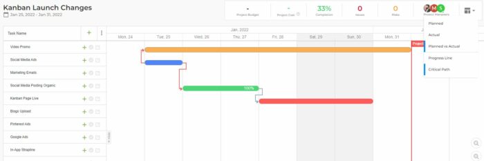 Critical path in nTask in red line