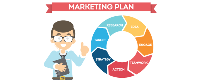 marketing plan outline