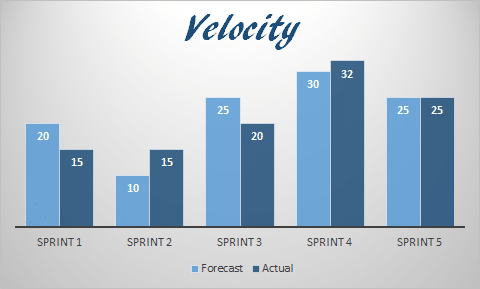 velocity sprint in agile