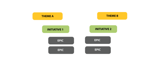 Creating-an-agile-epic