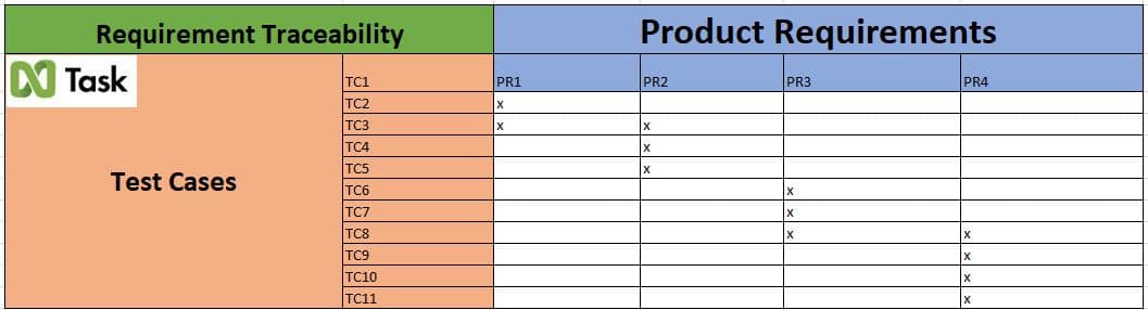 Requirements Traceability Matrix template example