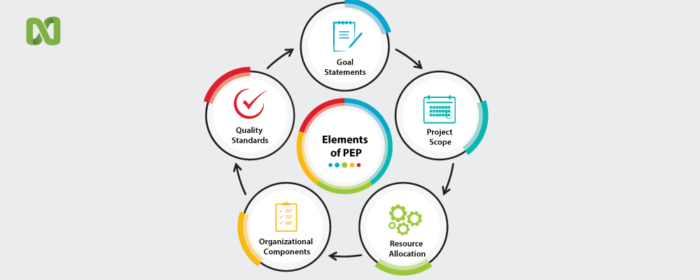 elements-pf-project-execution-plan