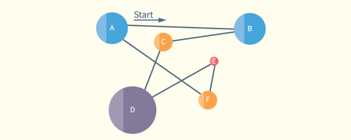 pert-chart-story
