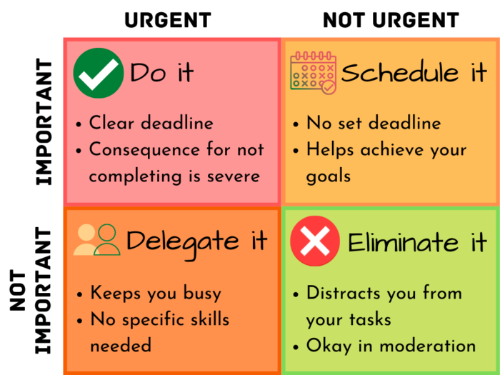 prioritizing matrix for important work