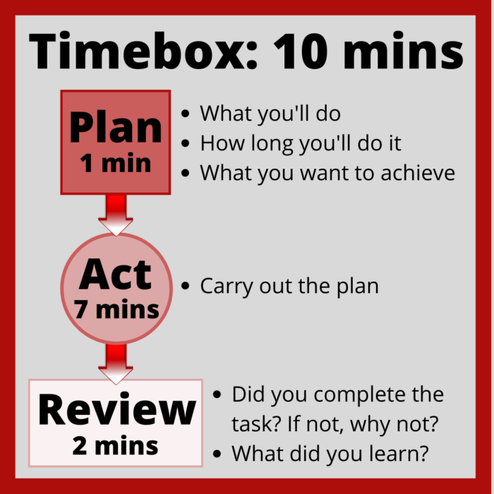 timebox overview