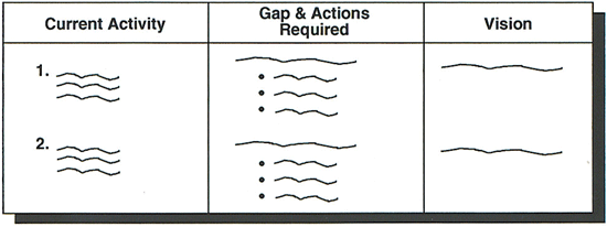 gap analysis pmi table