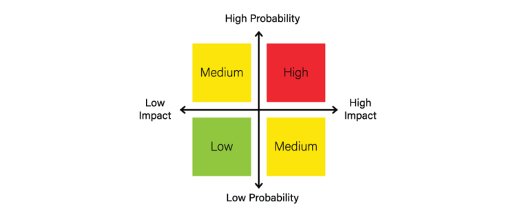 Beginners' Guide to Decision Matrix in Project Management