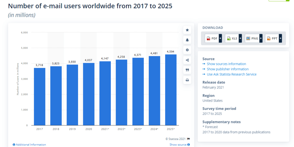 email user worldwide
