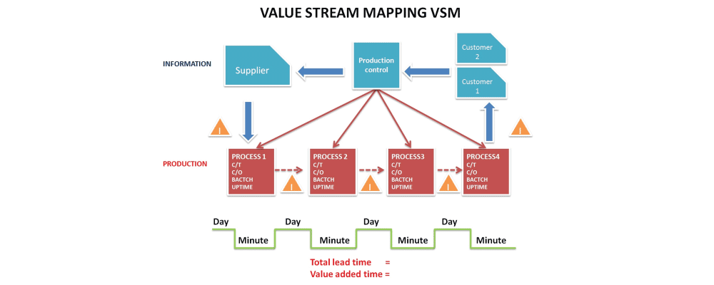 importance-of-value-stream-mapping