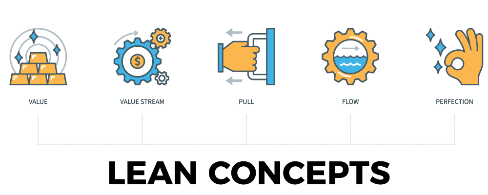 lean-concepts
