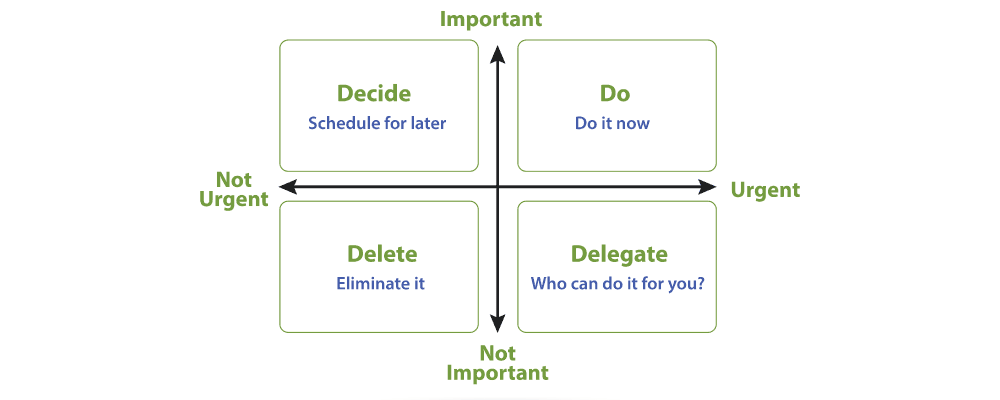 prioritization-matrix-overview