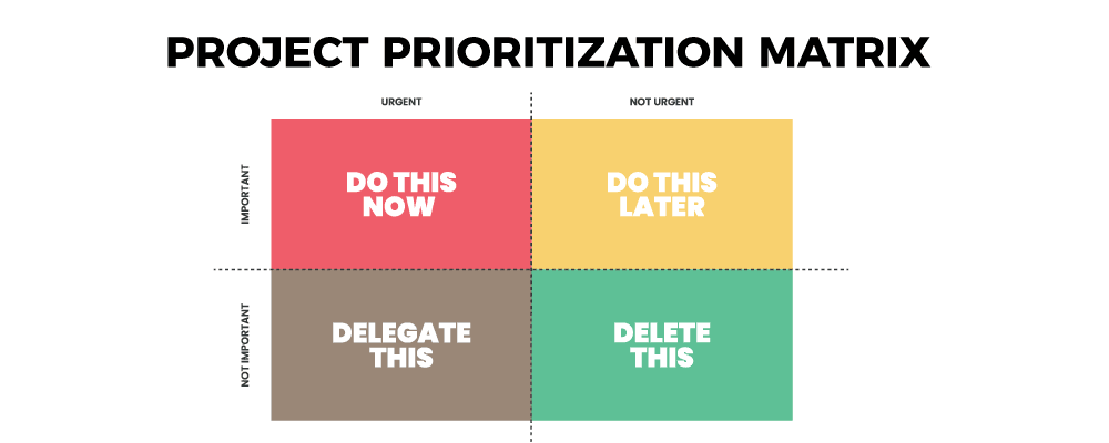 Why Is Project Prioritization Matrix Important To Agile Teams?