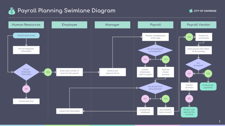 Project Manager’s Guide to Process Mapping