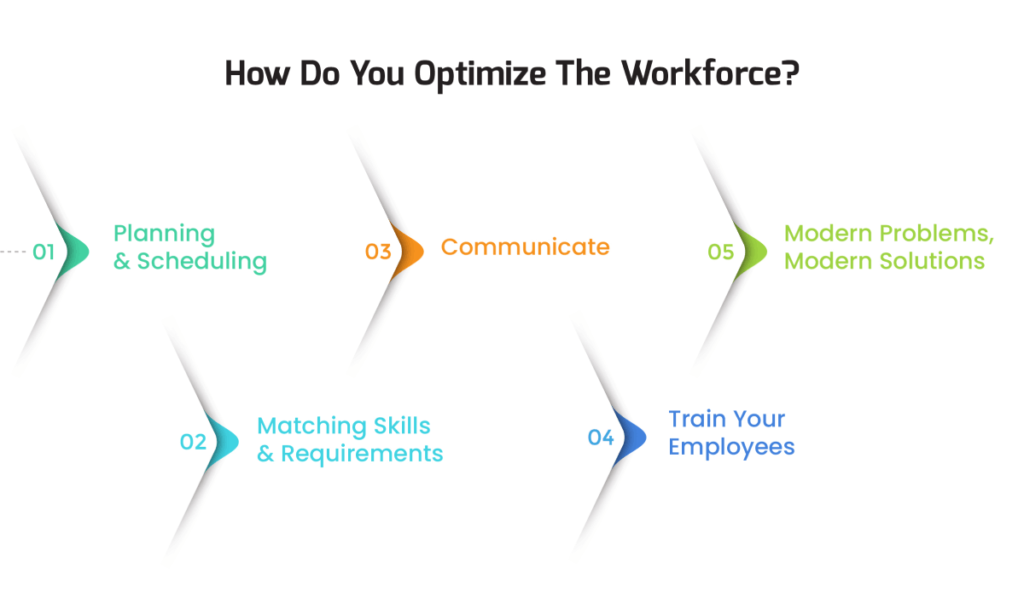 how do you optimize the workforce
