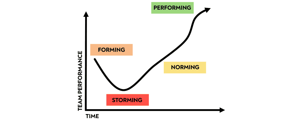 tuckmans-model-of-team-development