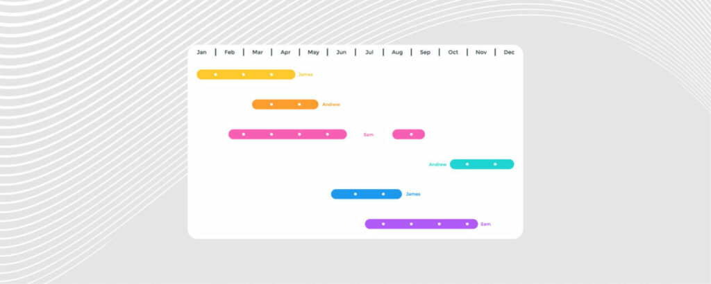 Selecting the best Free Gantt Tool for your Business