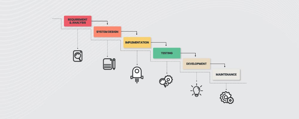 How To Set KPIs For Team Members In An Agile Environment?