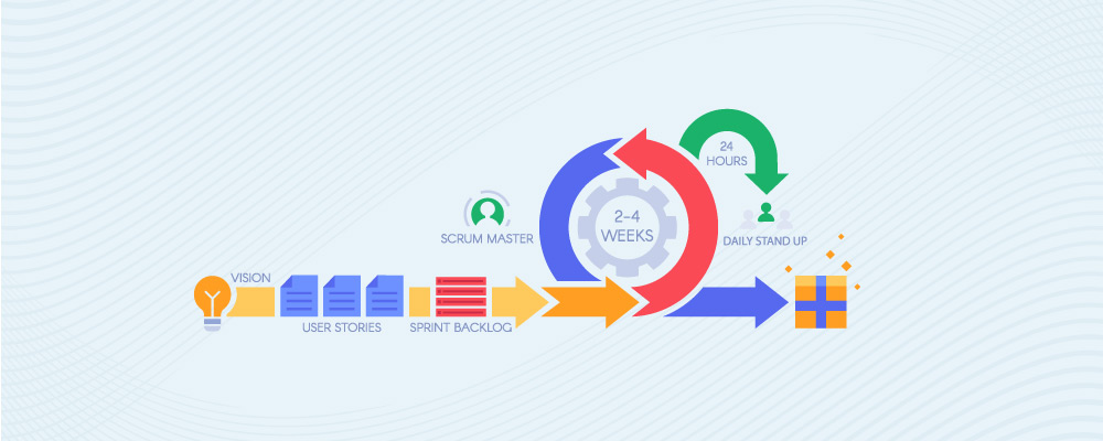 Scrum Roles