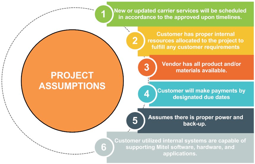 Project Assumptions