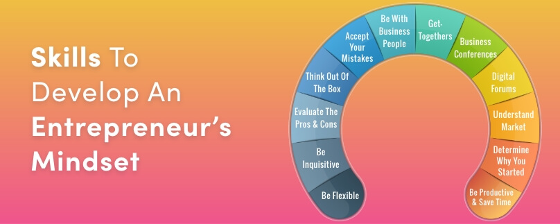 skills to develop entreprenuerial mindset