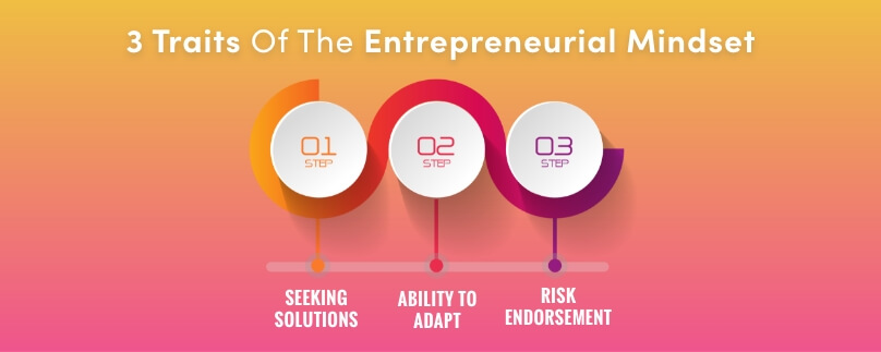 traits of entrepreneurial mindset