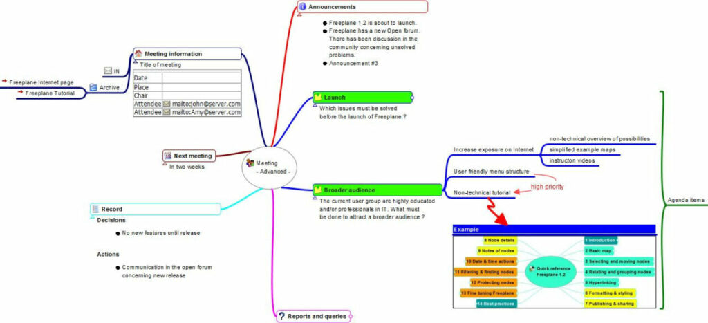 freeplane open source